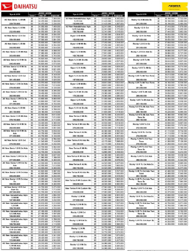 Pricelist Daihatsu bsd